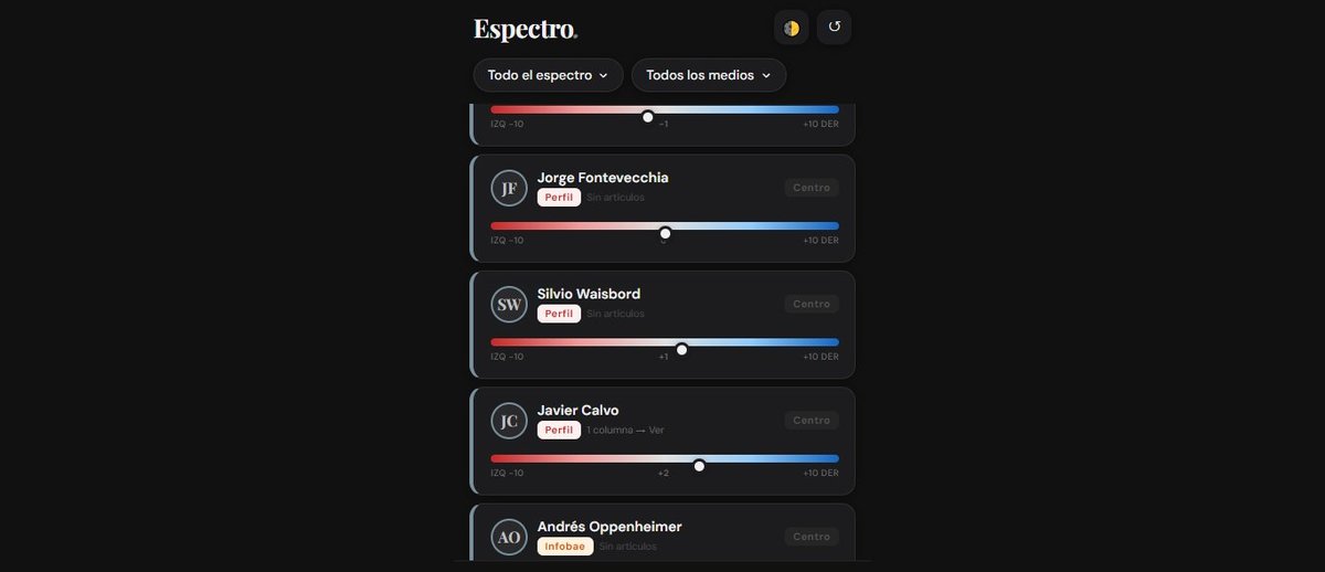 Espectro