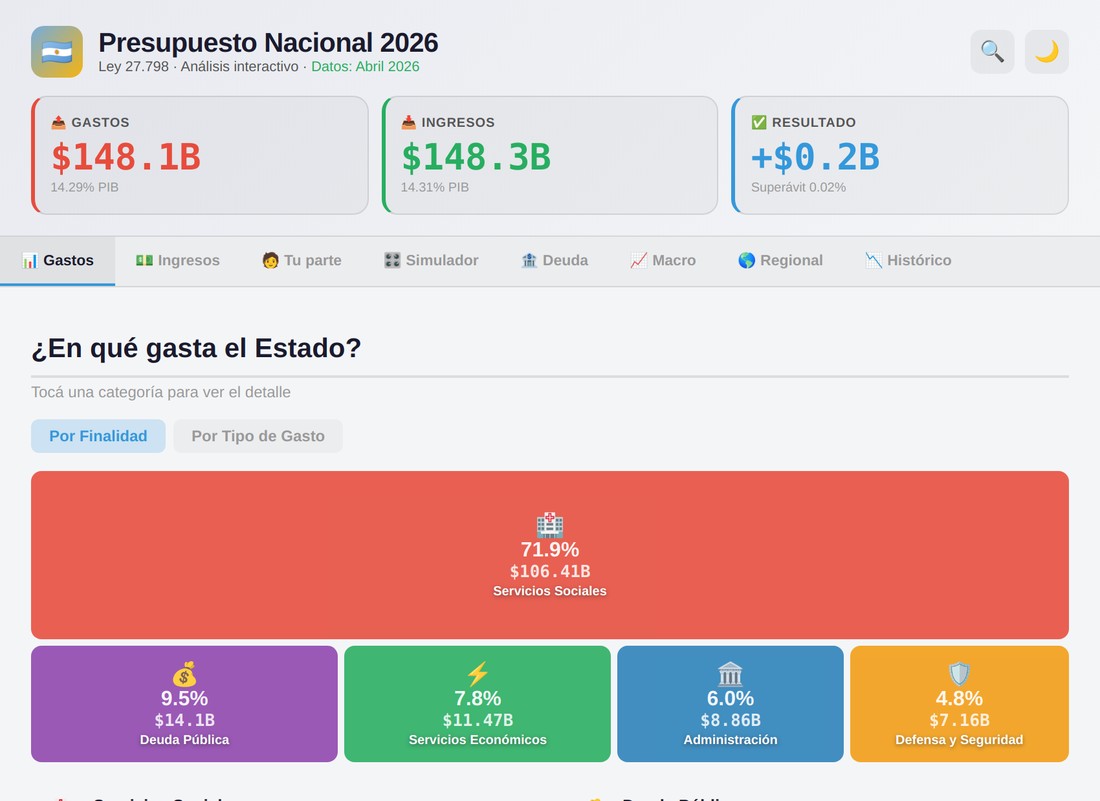 PresuArg